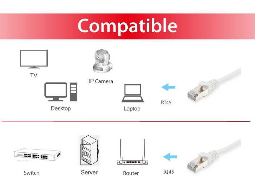 EQUIP 605513 — Cable Cat.6 apantallado S/FTP 0,25m blanco 3