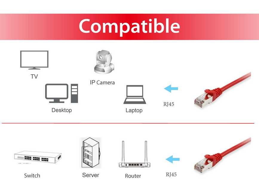 EQUIP 605522 — Cable RJ45 Cat.6 S/FTP apantallado 3m rojo — vista detalle 2