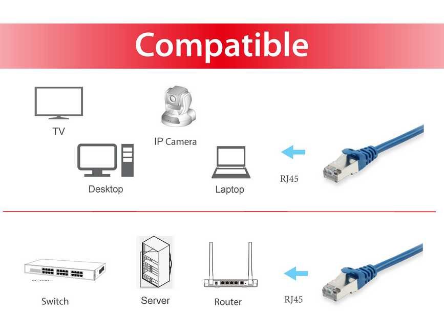 EQUIP Latiguillo Cat.6 S/FTP 0,25m — Cable apantallado libre halógenos — vista detalle 2
