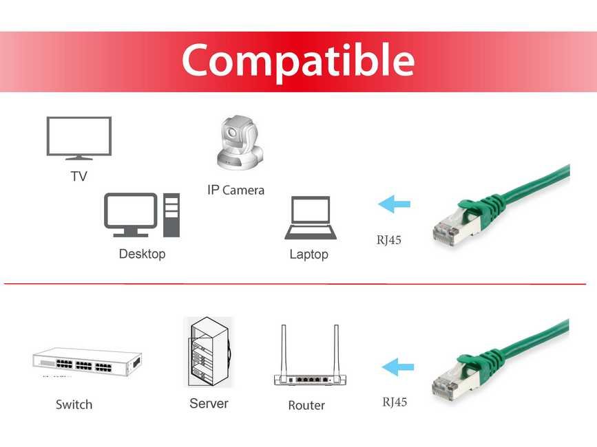 EQUIP 605544 — Cable Red Cat.6 Apantallado 5m Verde Libre Halógenos — vista detalle 2