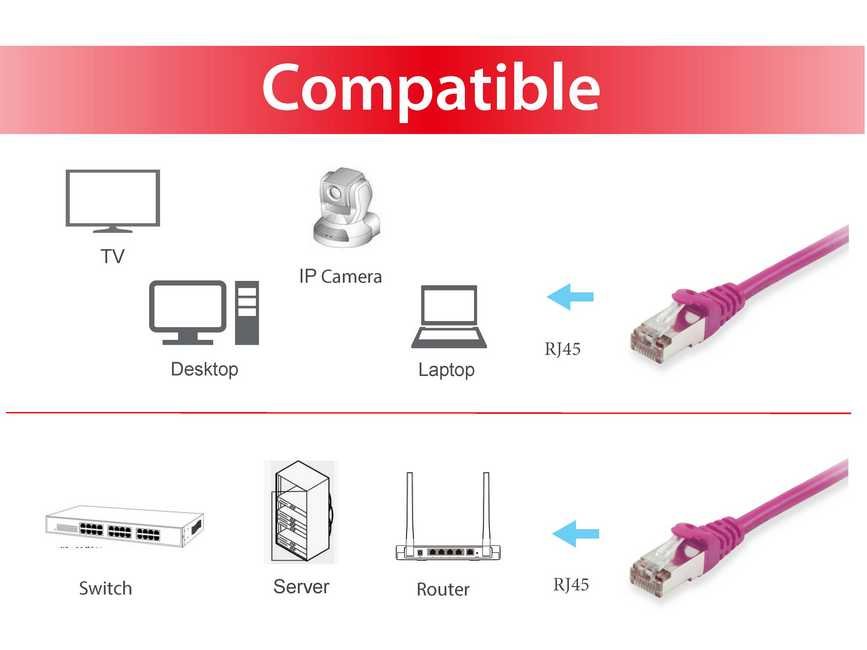 EQUIP 605557 — Cable Cat.6 apantallado S/FTP 0,5m morado — vista detalle 2