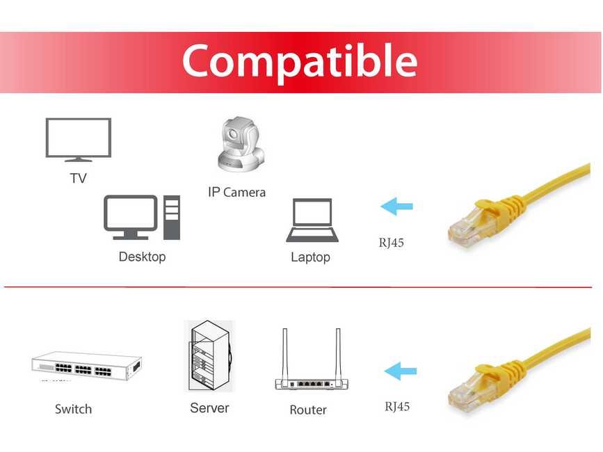 EQUIP Latiguillo Cat.6 S/FTP — Cable apantallado 0,5m amarillo — vista detalle 2