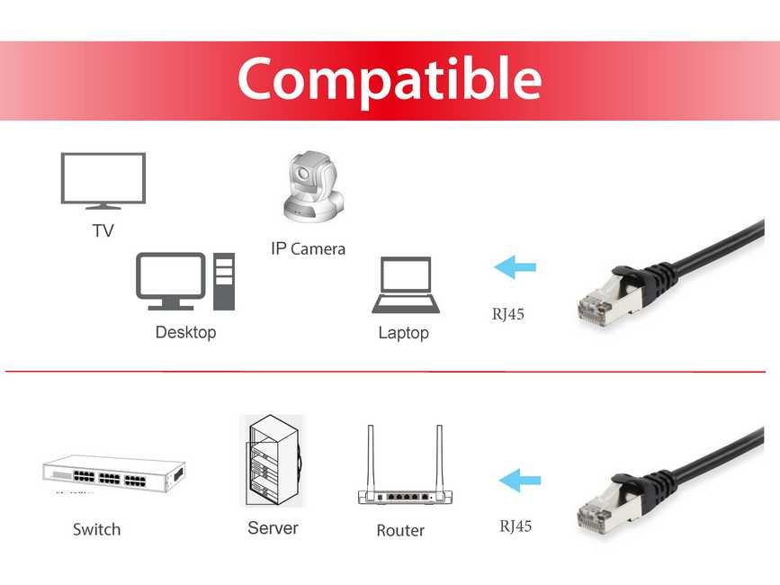 EQUIP 605598 — Cable Cat.6 apantallado S/FTP 15m negro libre halógenos — vista detalle 2