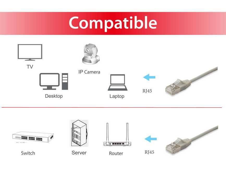 EQUIP 606114 — Cable de red Cat.6A apantallado 1m libre de halógenos — vista detalle 2