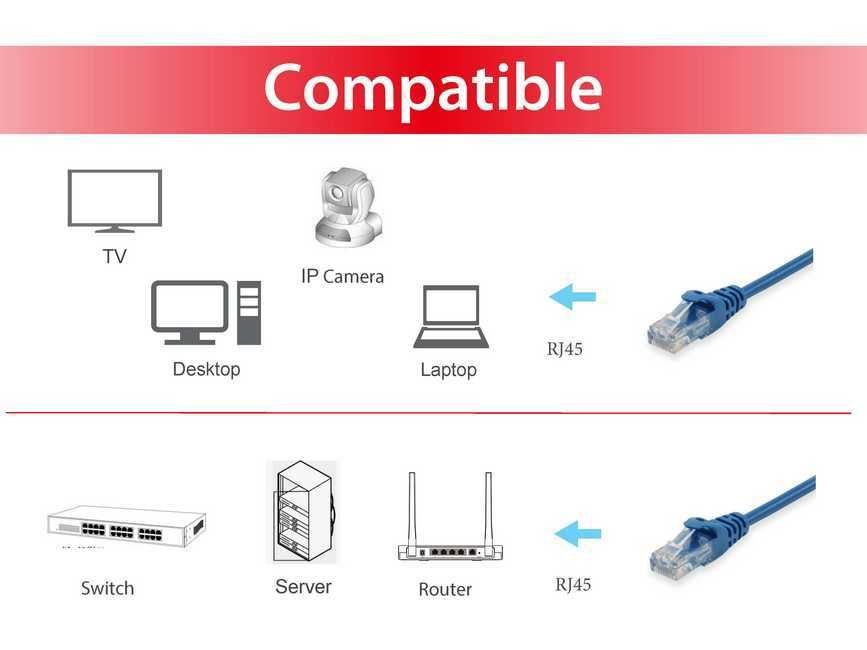 EQUIP — Cable de red Cat.6 U/UTP 0,5m azul 3