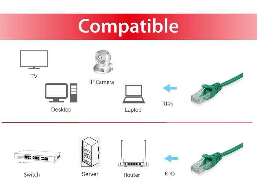 EQUIP Latiguillo Cat.6 UTP 0,5m Verde — vista detalle 2