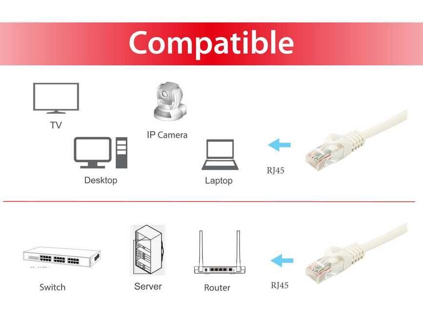 EQUIP — Cable red Cat.6A LSOH 20m blanco libre halógenos — vista detalle 2