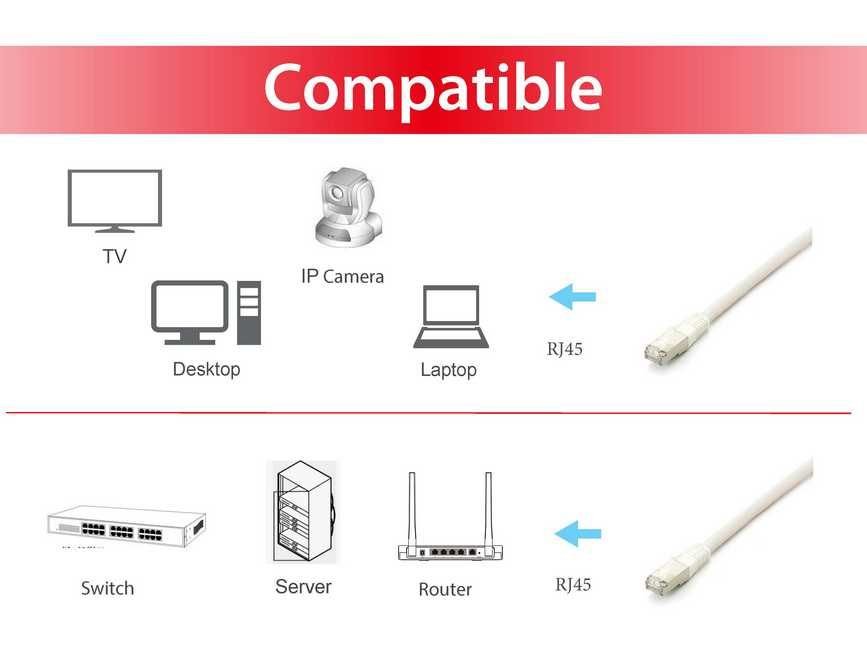 EQUIP Latiguillo Cat.6A S/FTP 5M Blanco — Cable apantallado 10G — vista detalle 2