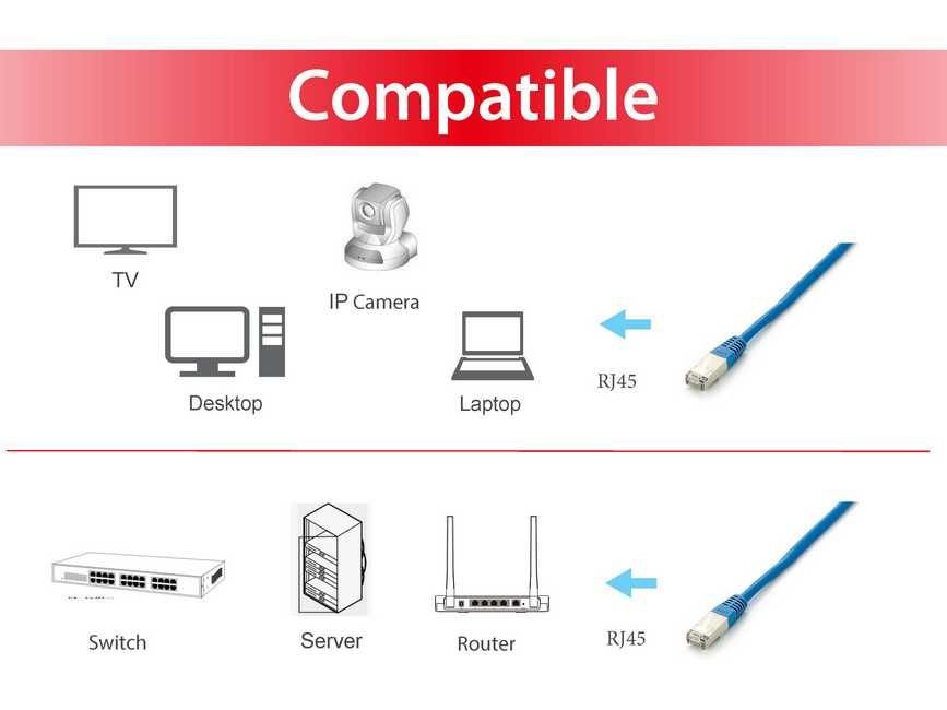 EQUIP Latiguillo Cat.6A S/FTP — Cable apantallado 2m azul libre halógenos — vista detalle 2