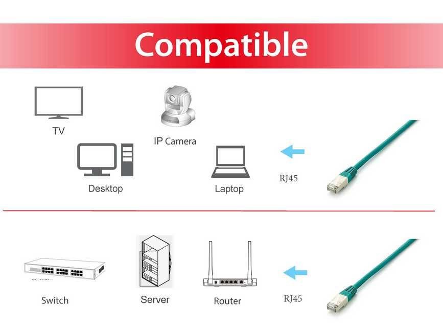 EQUIP — Cable apantallado Cat.6A plano 2M verde libre halógenos — vista detalle 2