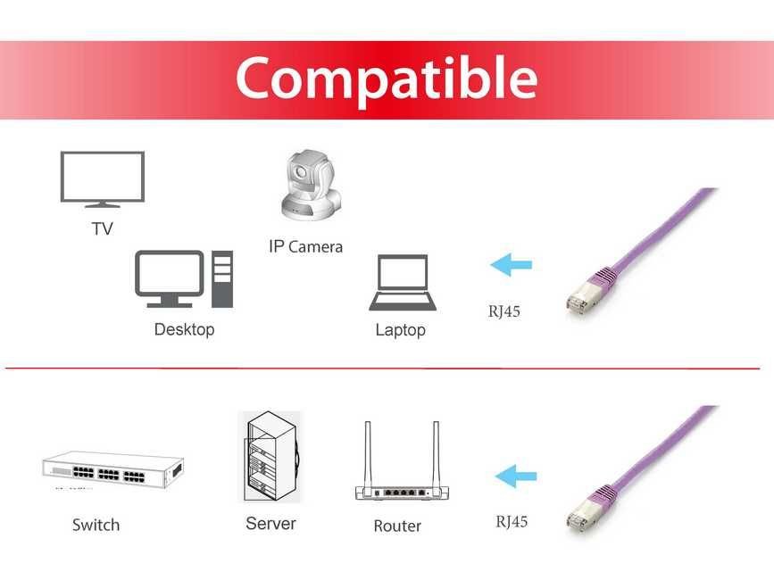 EQUIP — Cable S/FTP Cat.6A 5m Apantallado Purple — vista detalle 2