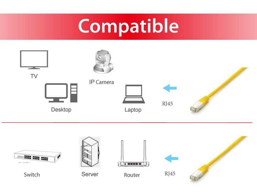 EQUIP Latiguillo Cat.6A 2M — Cable apantallado 10G amarillo — vista detalle 2