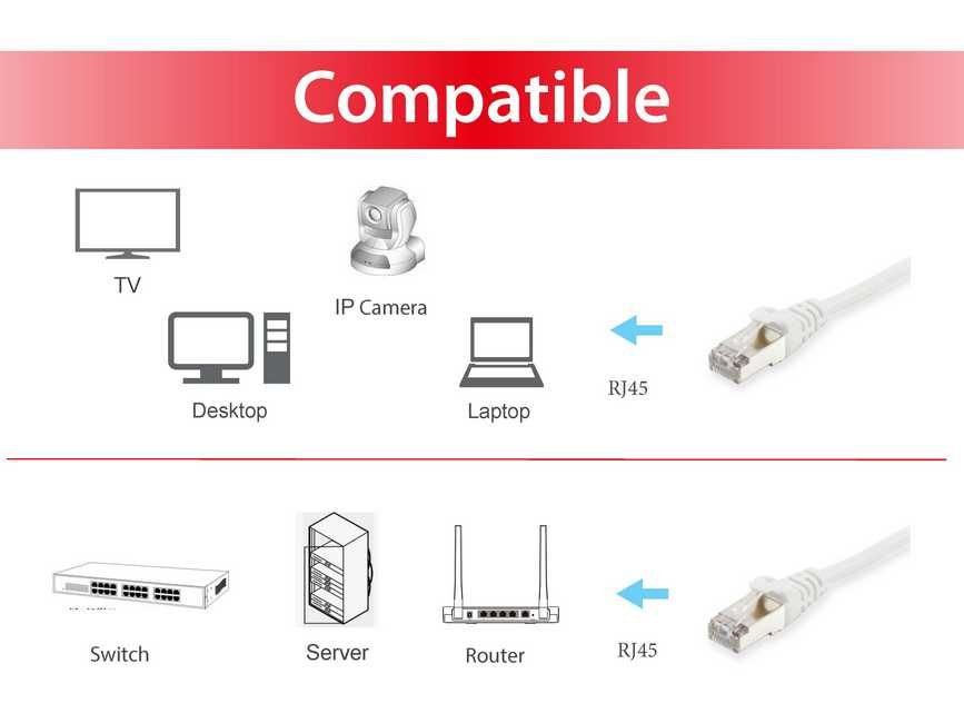 EQUIP — Cable de red Cat.6A apantallado 0,5m blanco — vista detalle 2