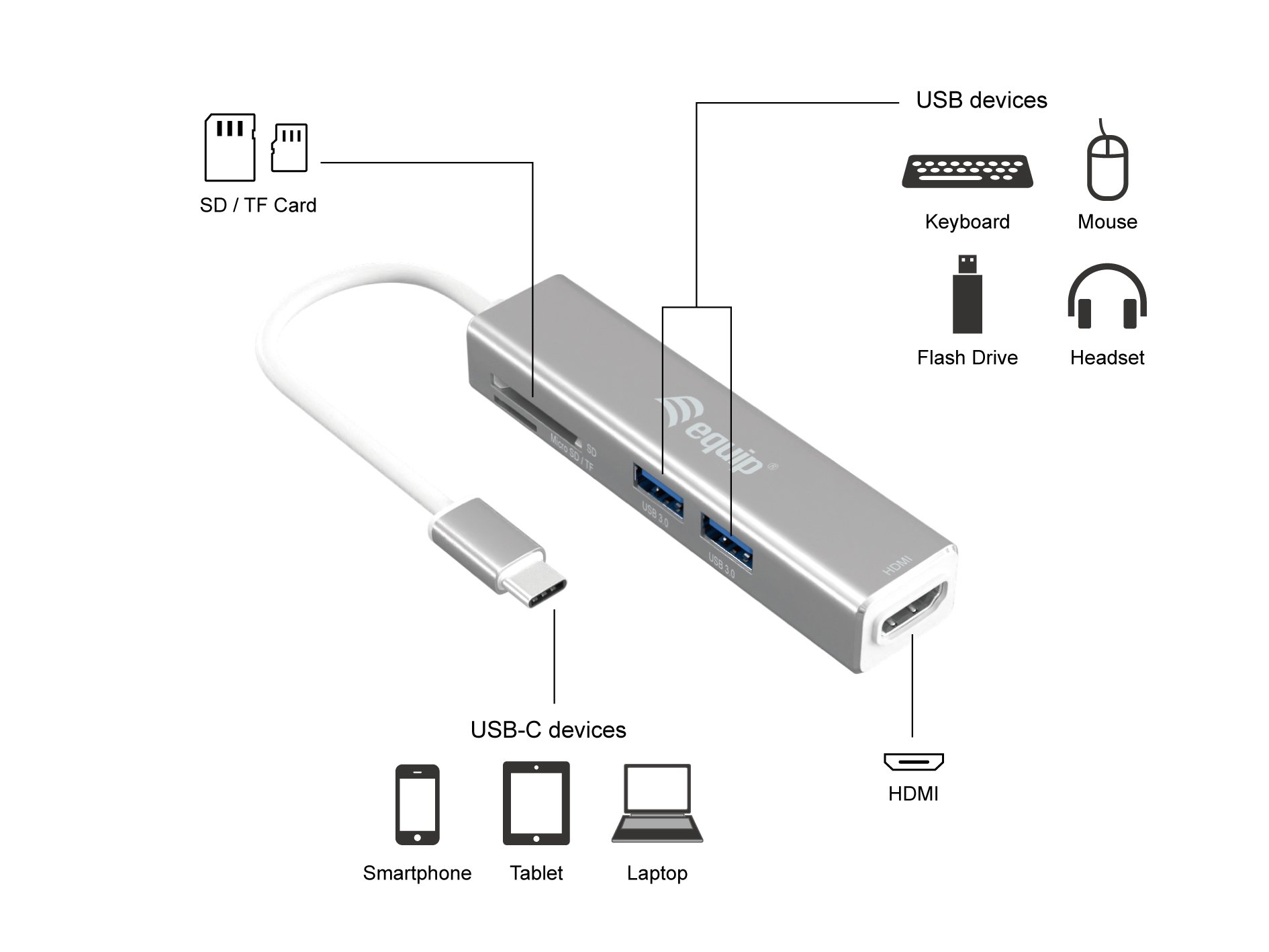 EQUIP 133480 — Docking USB-C con HDMI 4K y lector de tarjetas 3