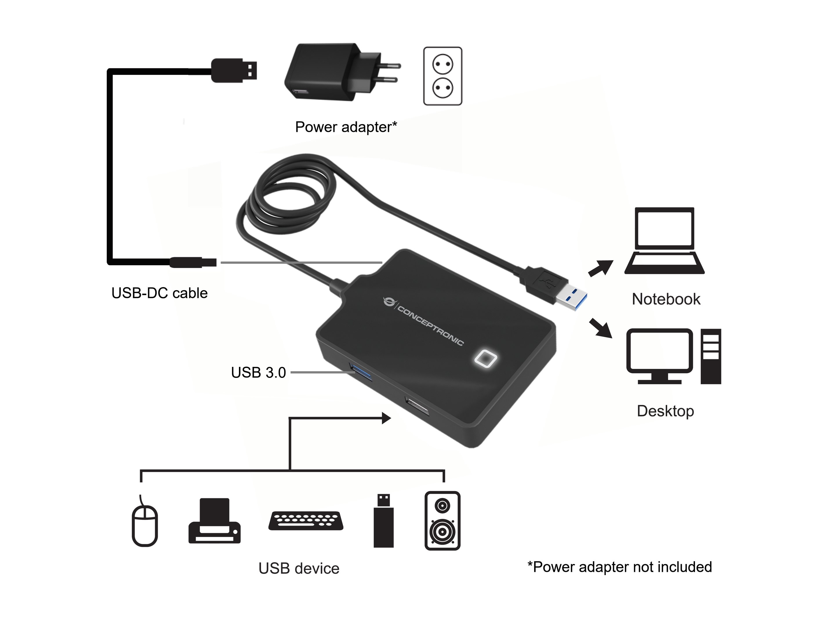 CONCEPTRONIC HUBBIES10B — Hub USB 4 puertos con cable 90cm 2
