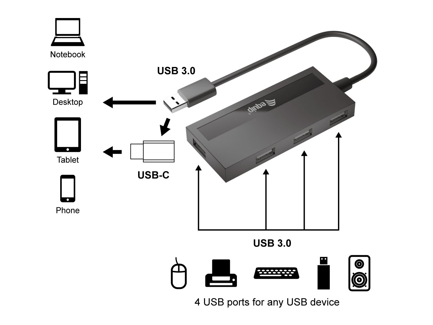EQUIP LIFE — Hub USB 3.2 de 4 puertos con adaptador USB-C 2