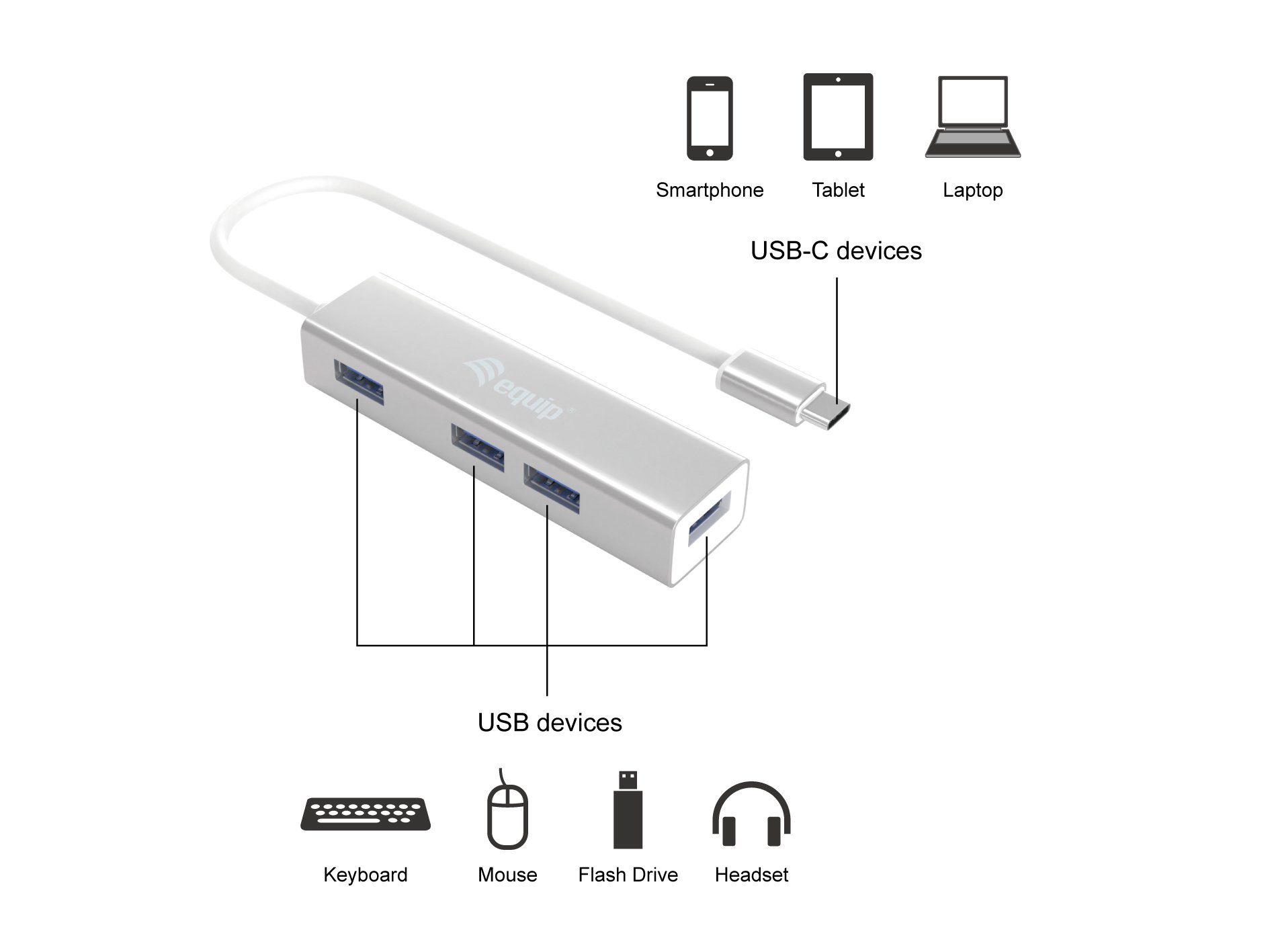 HUB USB-C 3.1 LIFE 4 Puertos USB 3.0 TIPO a Carcasa de Aluminio — vista detalle 2