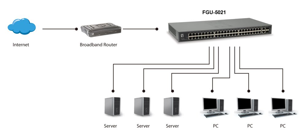 Switch 50-Port Fast Ethernet Switch — vista detalle 2