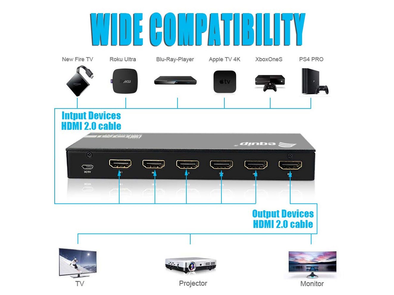 EQUIP Switch HDMI 5x1 — 4K con alimentación USB 3