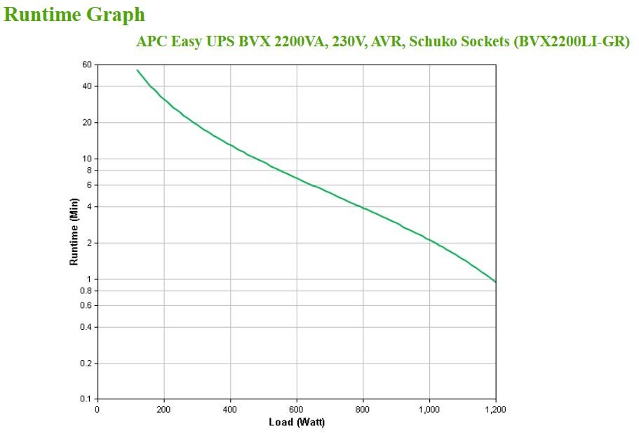SAI BVX2200LI-GR EASY UPS 2200VA 230V AVR 4xSchuko — vista detalle 2