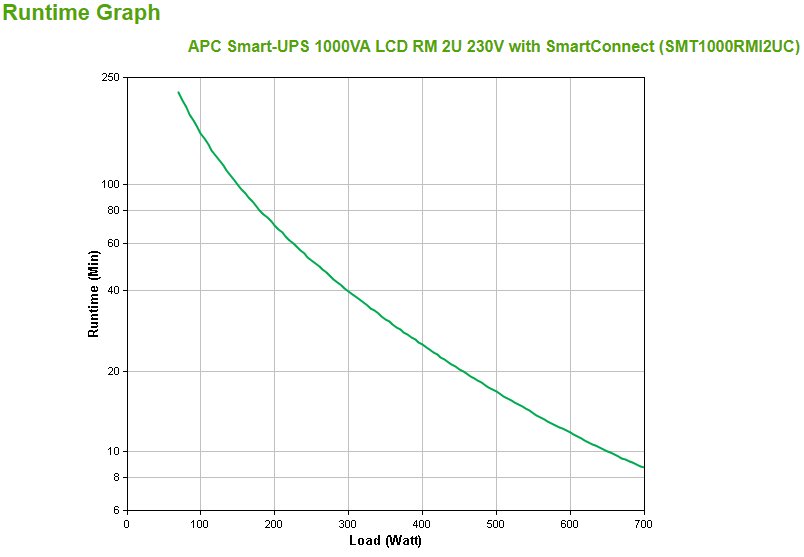SAI SMT1000RMI2UC Smart UPS 1000VA 700W 230V 4xIEC RM 2U Formato RACK Smartconnect — vista detalle 2