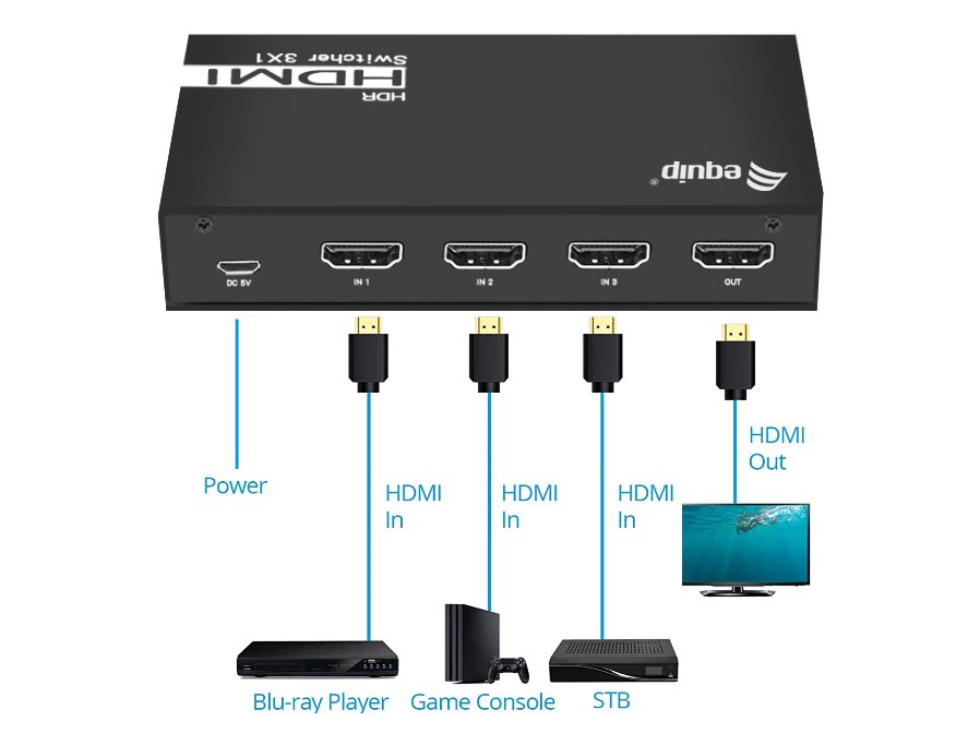 EQUIP Switch HDMI 3x1 — 4K con alimentación USB 3