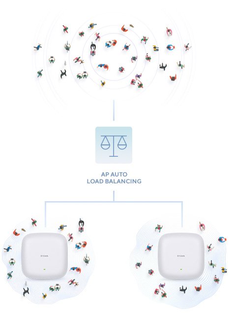 D-LINK DAP-X2810 — Punto de acceso WiFi 6 interior con PoE pasivo 9