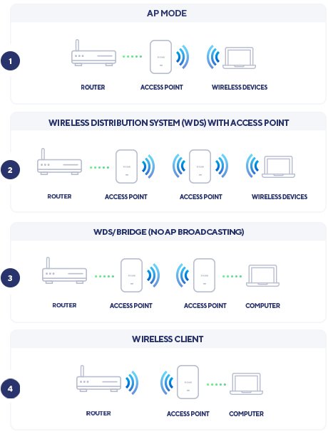 D-LINK DAP-X2810 — Punto de acceso WiFi 6 interior con PoE pasivo 10