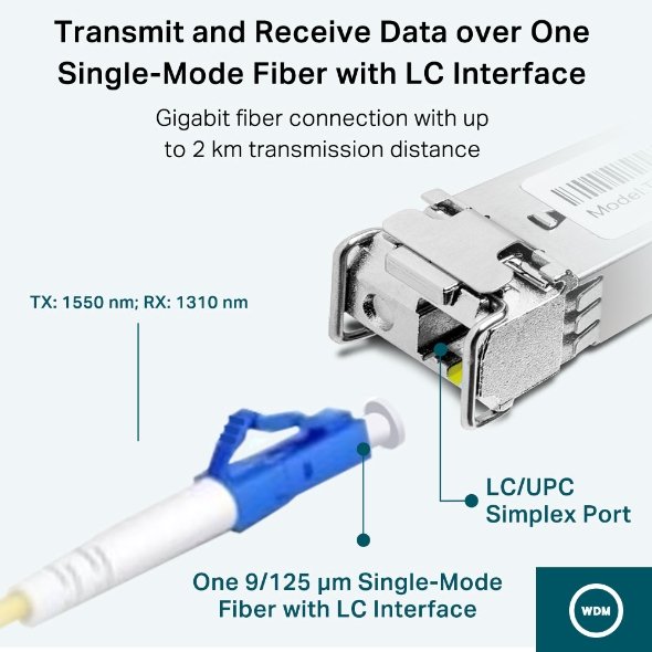 Transceiver TP-LINK SM321A-2 Bidireccional WDM GIGA Monomodo LC TX:1550nm/RX:1310nm hasta 2km — vista detalle 2