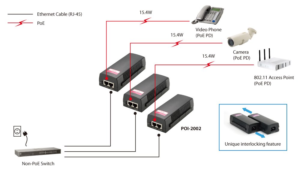 LEVEL ONE POE Injector — Alimentación y datos por un cable hasta 100m 7