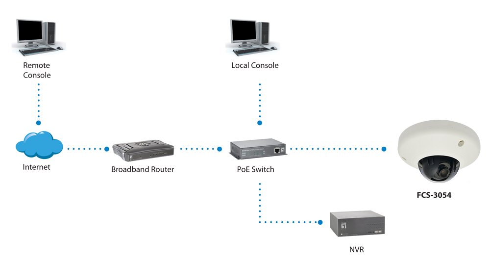 Camara IP DOMO no WIFI 3 Megapixel POE Exterior FCS-3054 — vista detalle 2