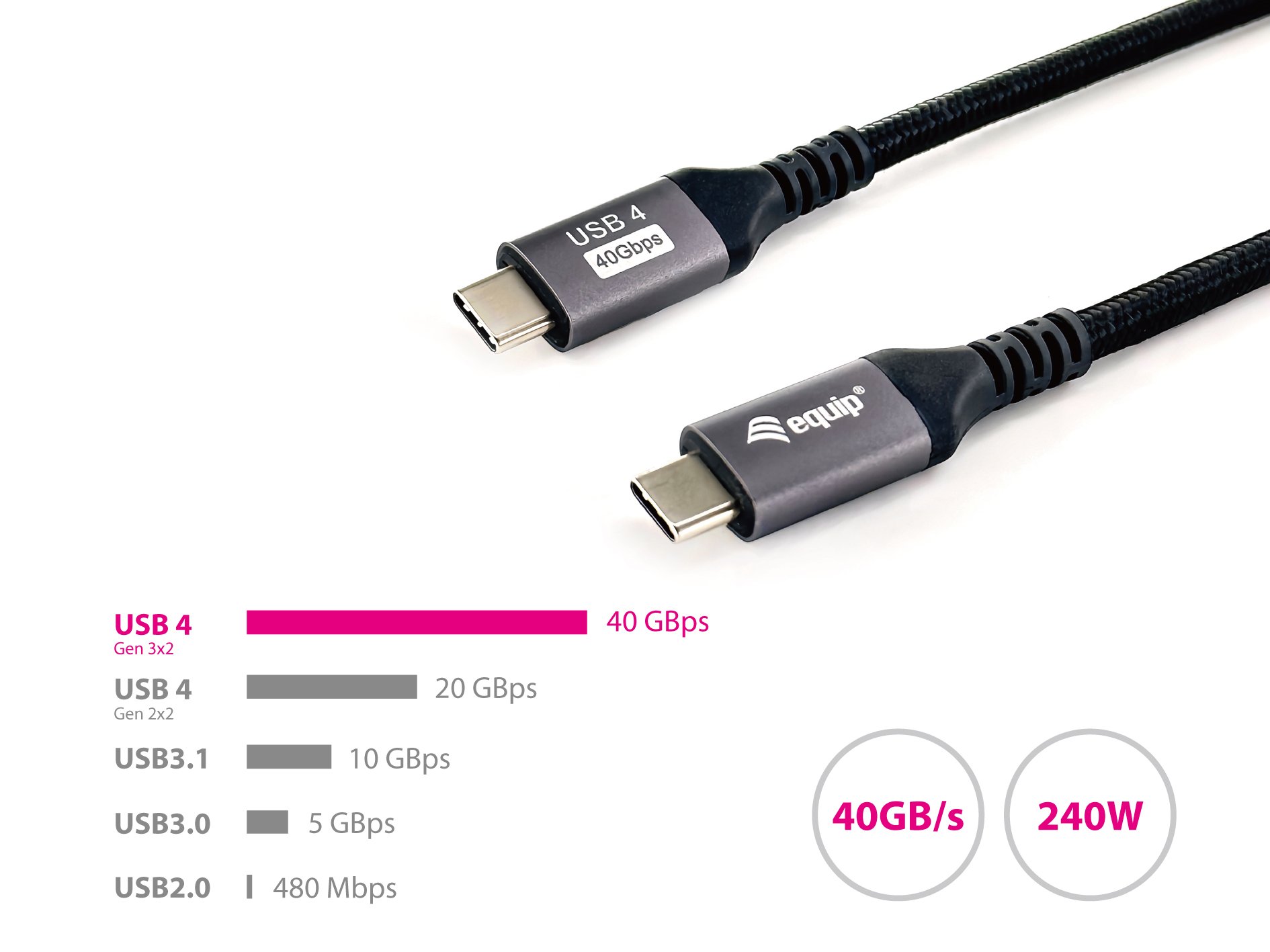 EQUIP 128383 — Cable USB-C 2m, 240W y 40Gbps 5