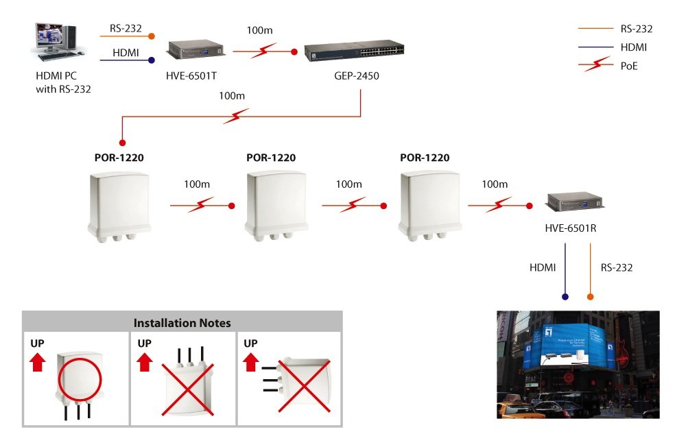 POE Extender Exterior POR-1220 PoE-PLUS 1 Puertos Gigabit Conectable Cascada Extiende 100m 6